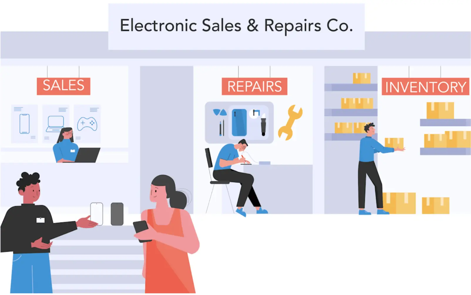 CellStore all-in-one POS system dashboard showing sales, repairs, and inventory management features for cell phone and electronics businesses