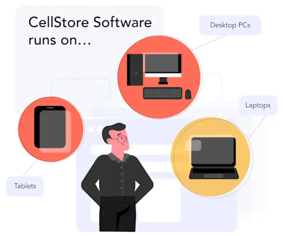 Supported devices showing CellStore software running on tablets, smartphones, desktop computers, and laptops